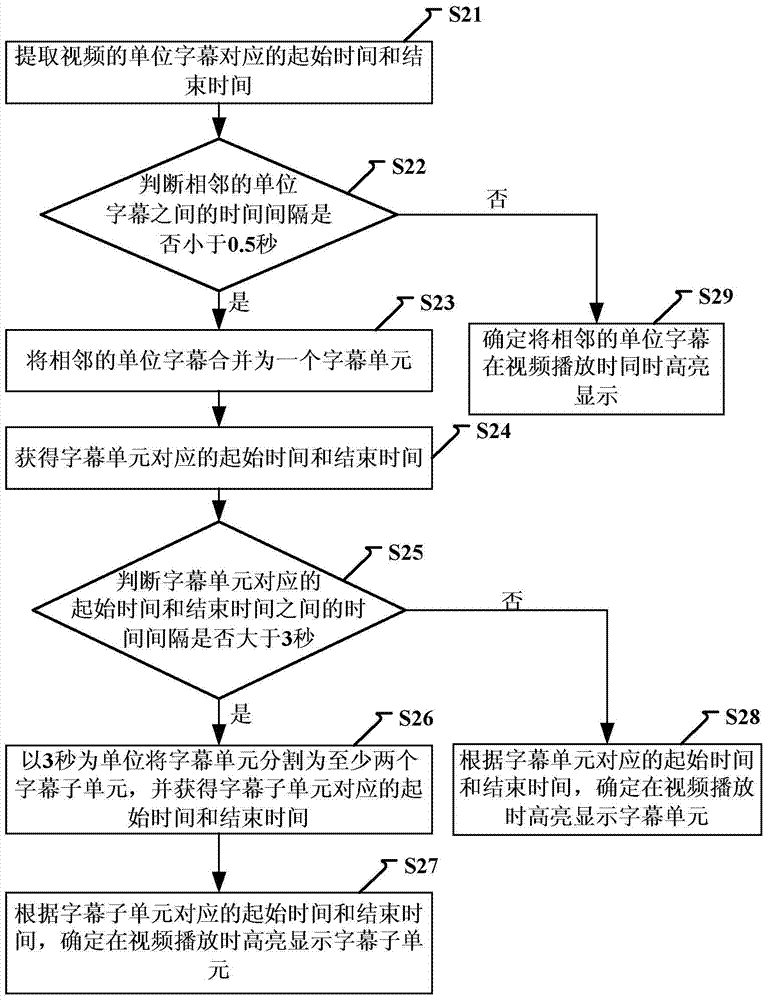 Method and device for subtitle processing