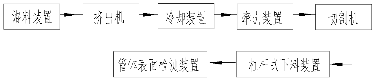 Production device of pipe body and production method of reinforced pipe body based on the device