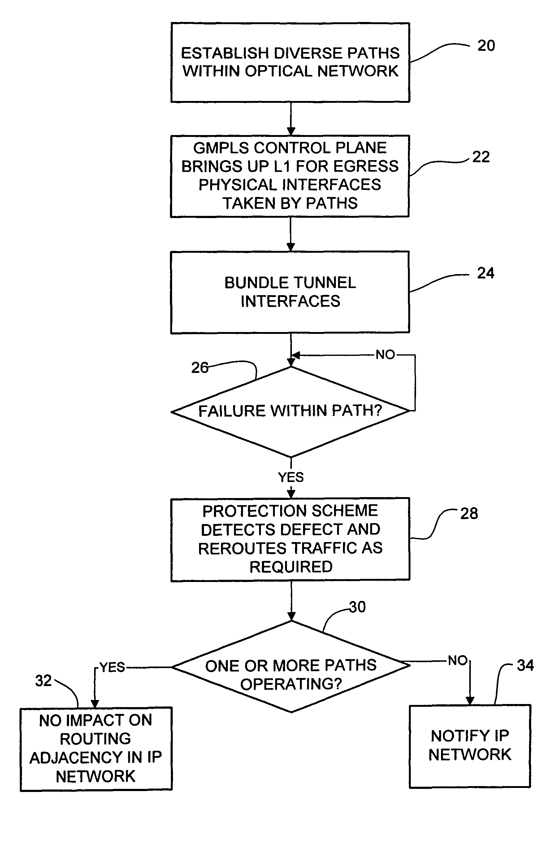 Dynamic path protection in an optical network