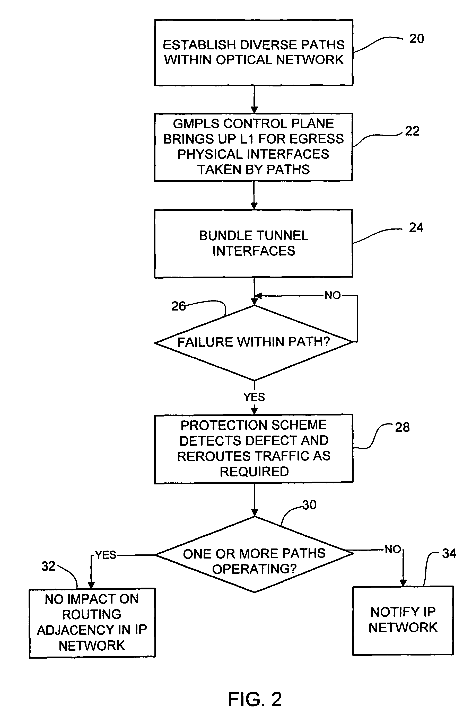 Dynamic path protection in an optical network