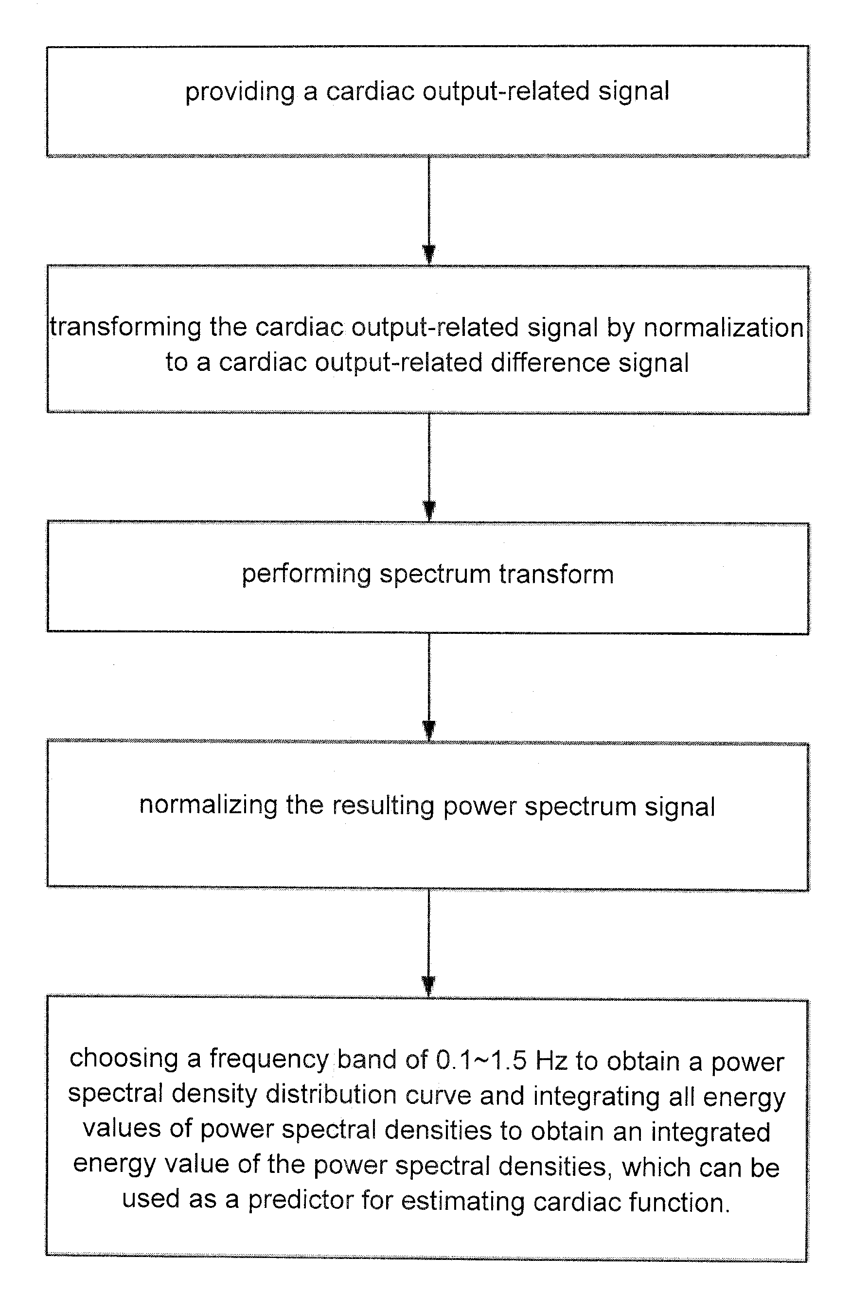 Spectrum analytical method for quantifying heat-lung interaction