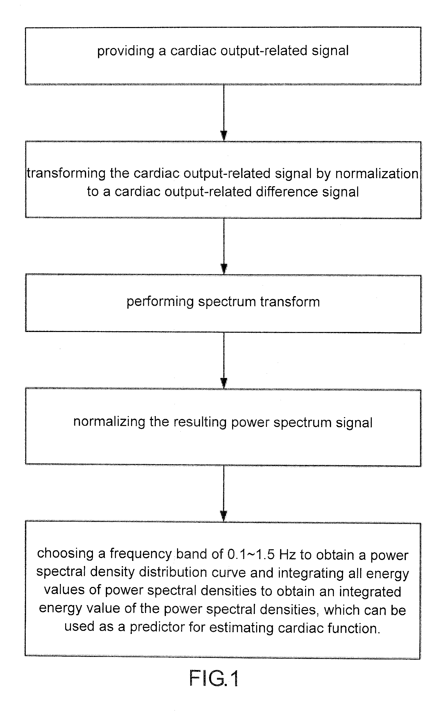 Spectrum analytical method for quantifying heat-lung interaction