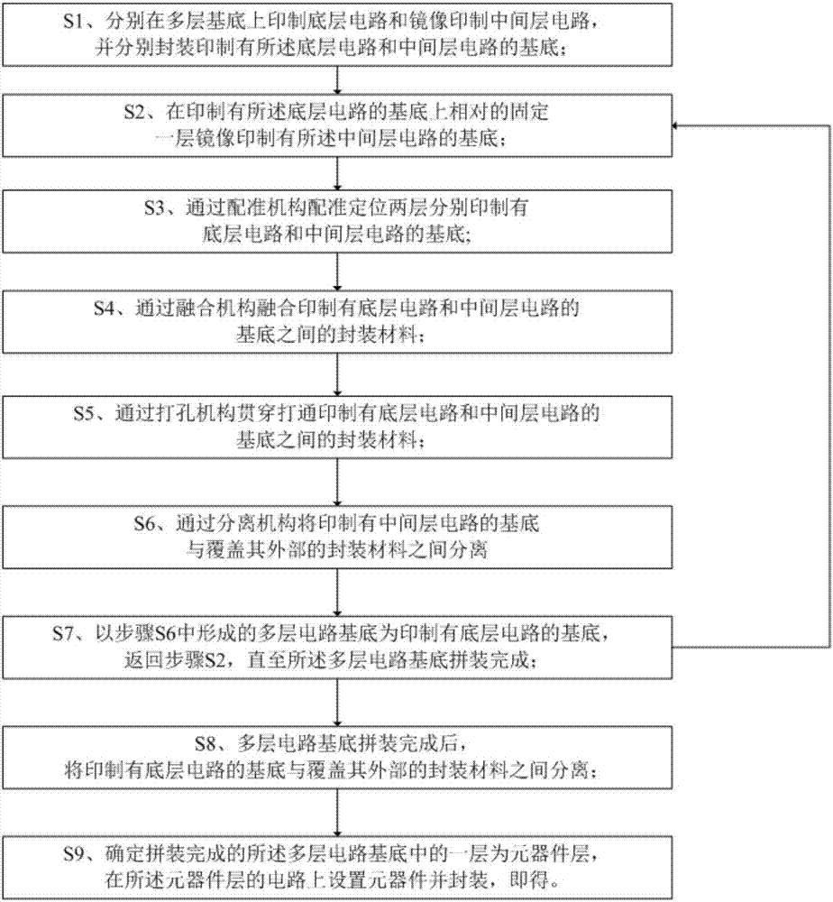 Method and device for manufacturing a liquid metal multilayer circuit