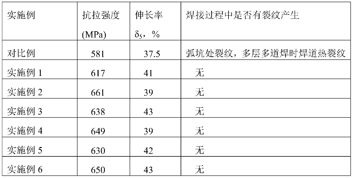 Gas-protection mineral powder type 314 heat-resistant stainless steel flux-cored welding wire