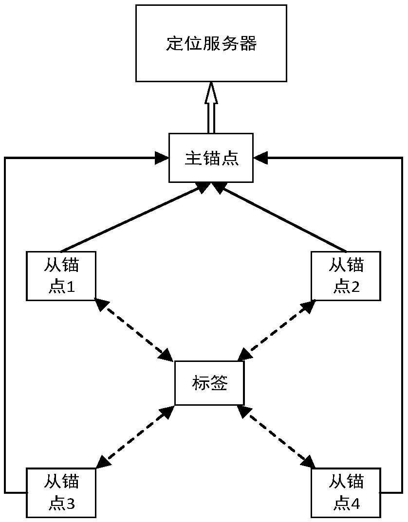 Automatic tracking heating system and method with rocker arm