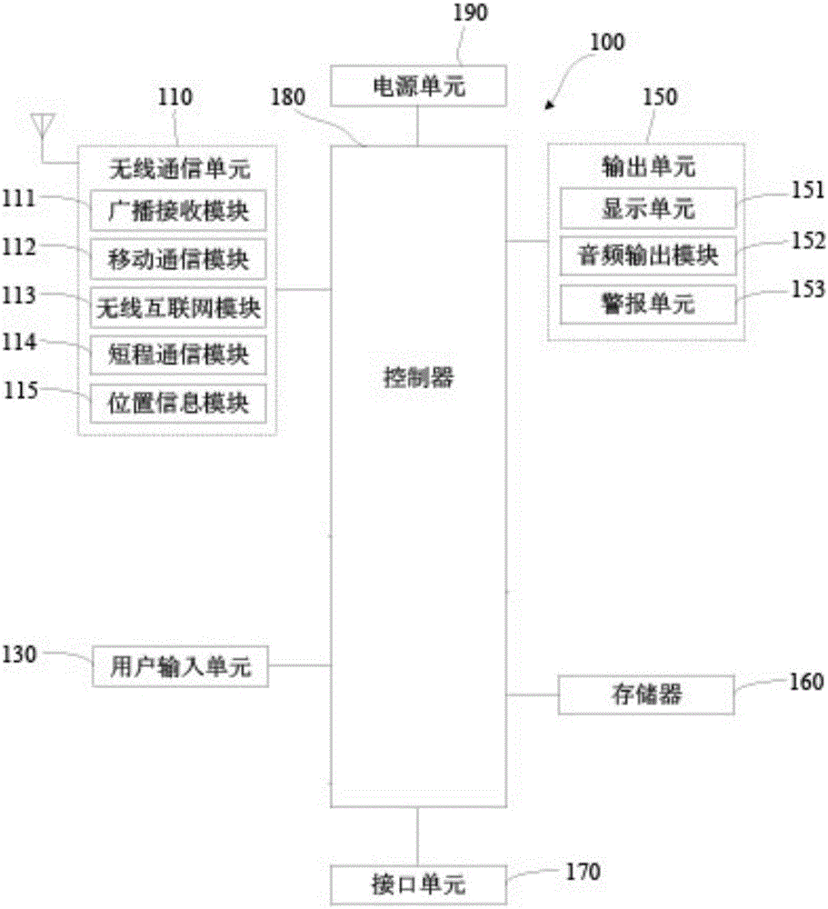 System, method, terminal and cloud server for identifying pseudo base stations