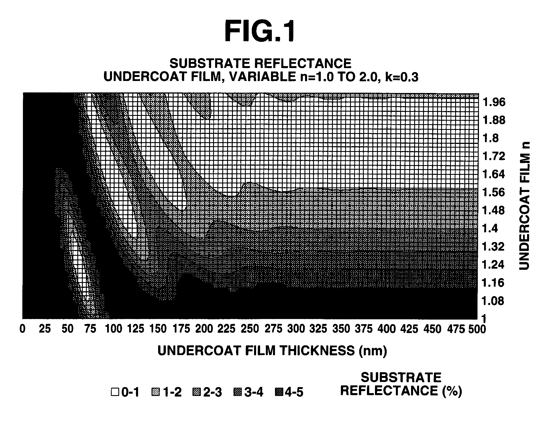 Photoresist undercoat-forming material and patterning process