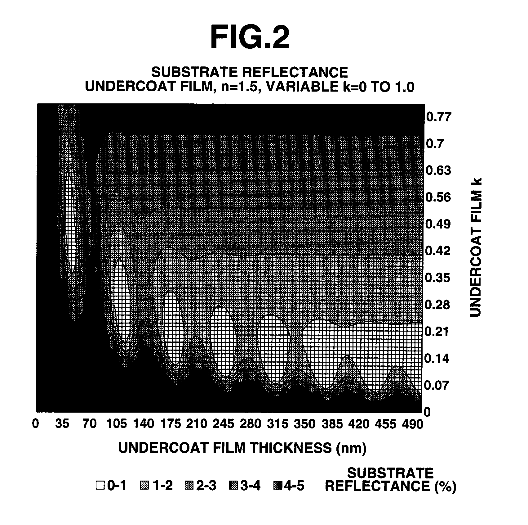 Photoresist undercoat-forming material and patterning process