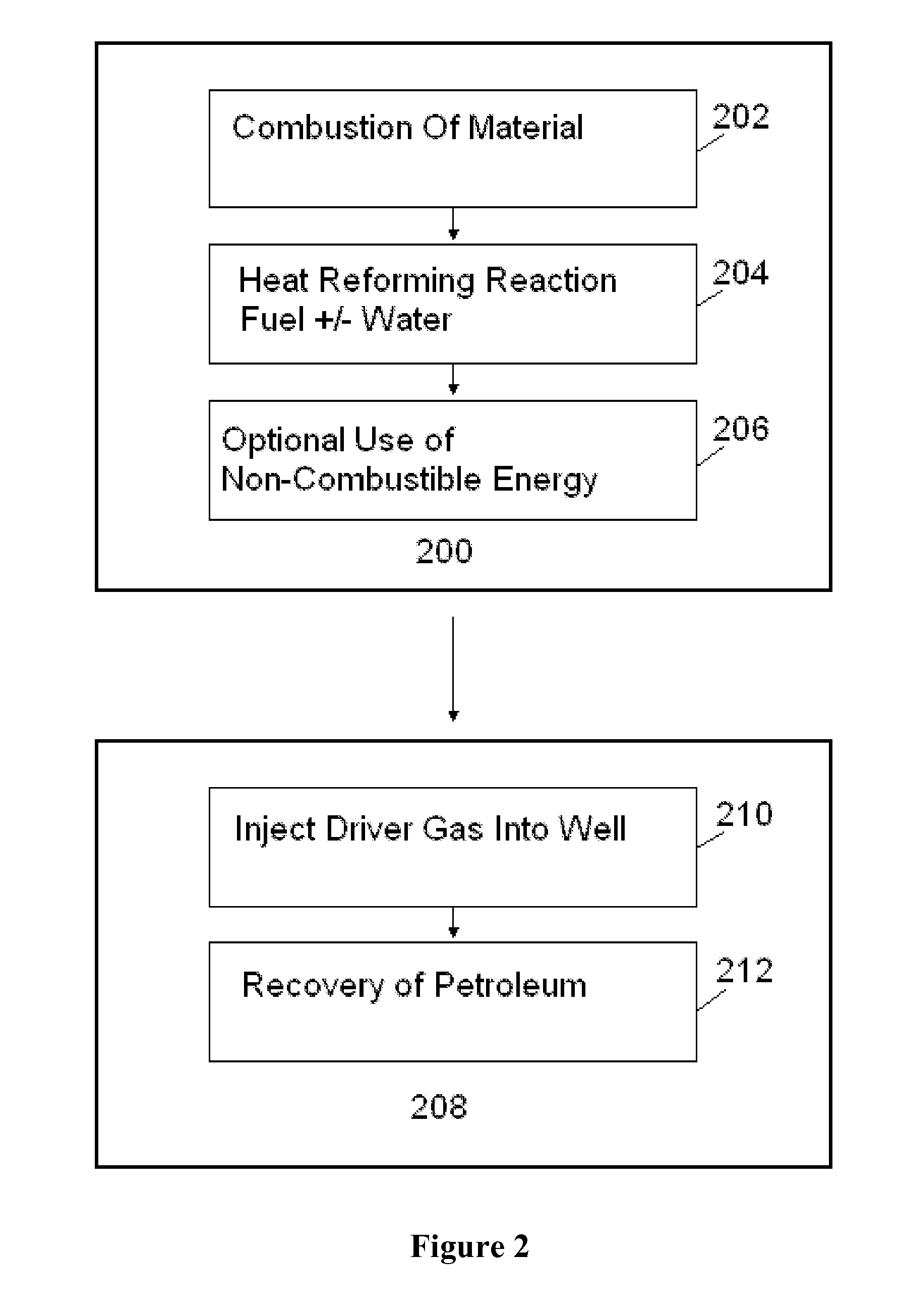 Apparatus, methods, and systems for extracting petroleum using a portable coal reformer