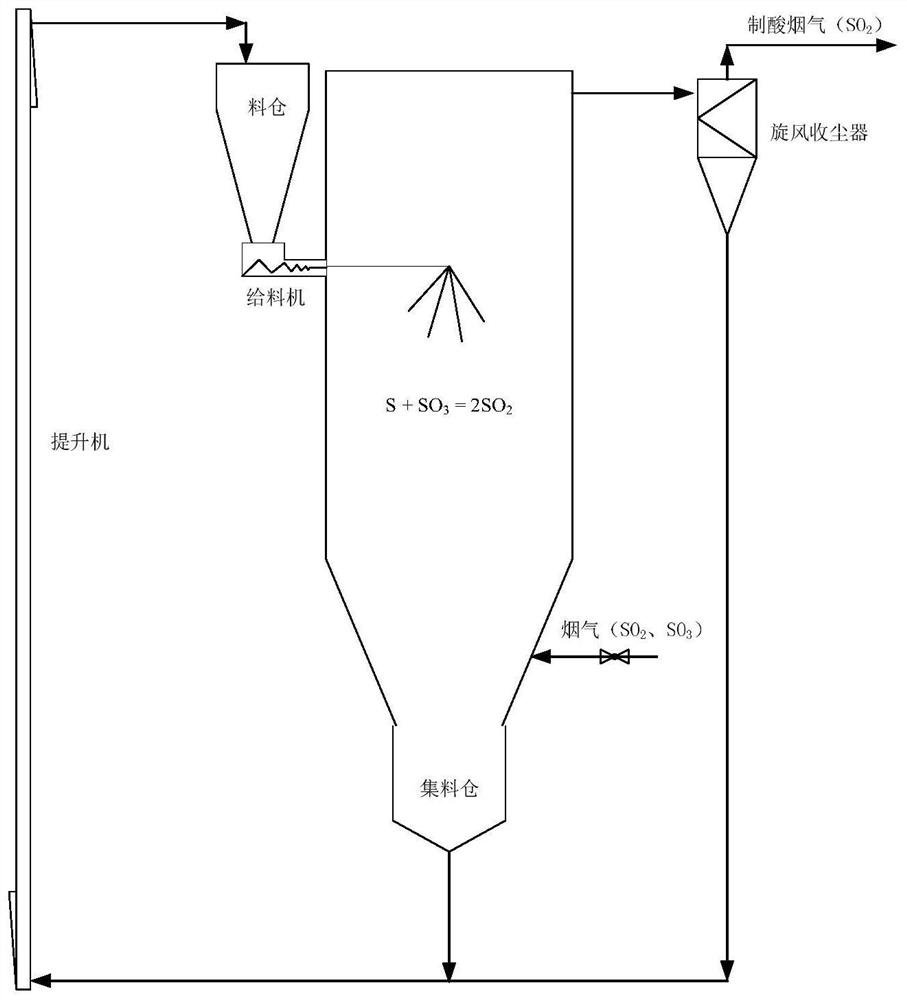 A method for reducing sulfur trioxide in nonferrous smelting flue gas by using metal sulfide reduction