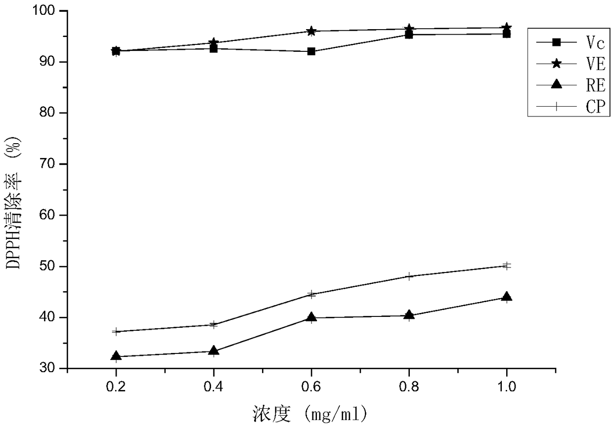 Method for greenly and efficiently extracting bergamot flavone and bergamot flavone