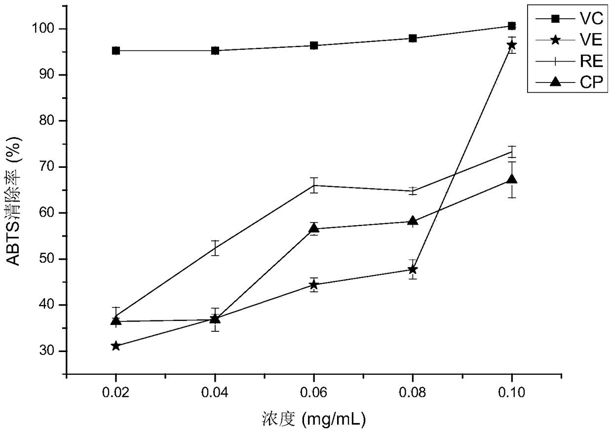 Method for greenly and efficiently extracting bergamot flavone and bergamot flavone