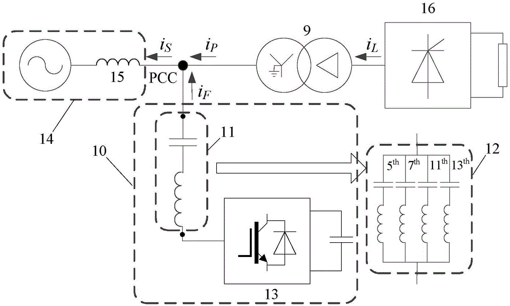 A hybrid induction power active filter system