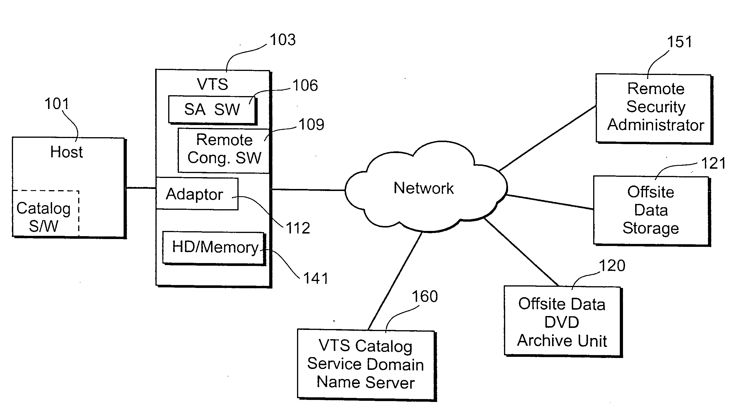 System and method for virtual tape management with remote archival and retrieval via an encrypted validation communication protocol