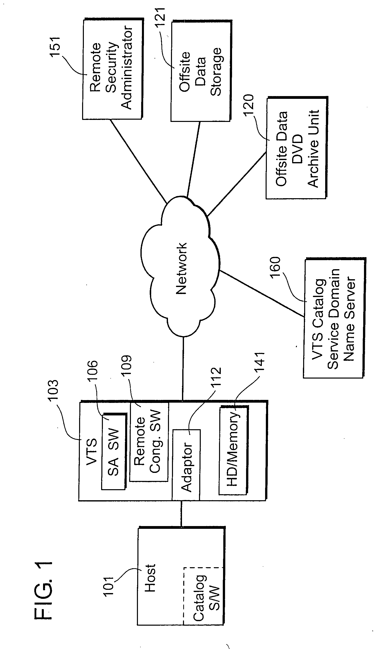 System and method for virtual tape management with remote archival and retrieval via an encrypted validation communication protocol