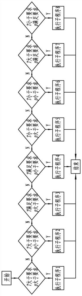 Method and device for automatic debugging of low-enthalpy envelope test state on arc heating equipment