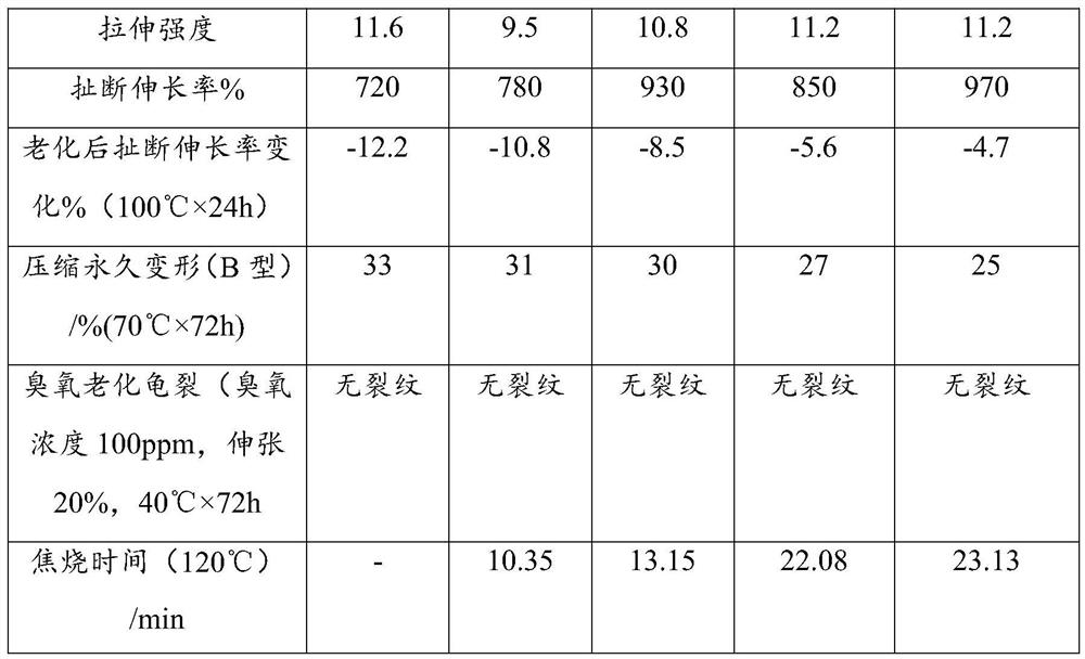 Rubber material for sealing rubber strip