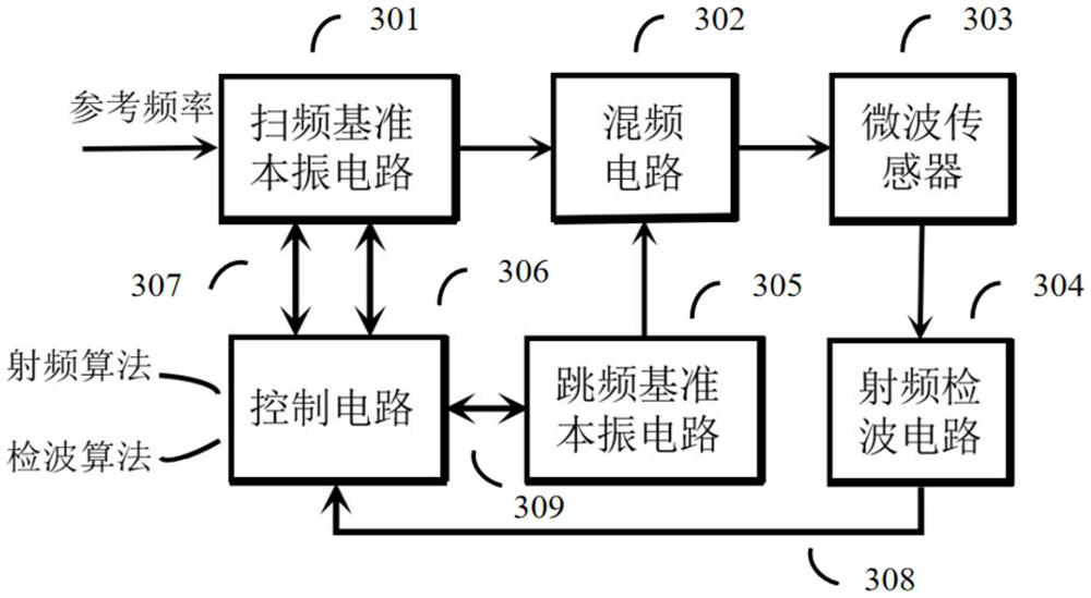 Multi-mode microwave detection system and method based on fast frequency hopping technology