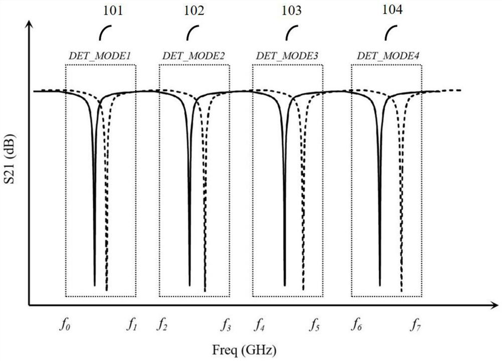 Multi-mode microwave detection system and method based on fast frequency hopping technology