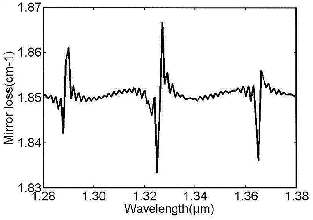 Preparation method of single-mode gallium arsenide-based quantum dot laser