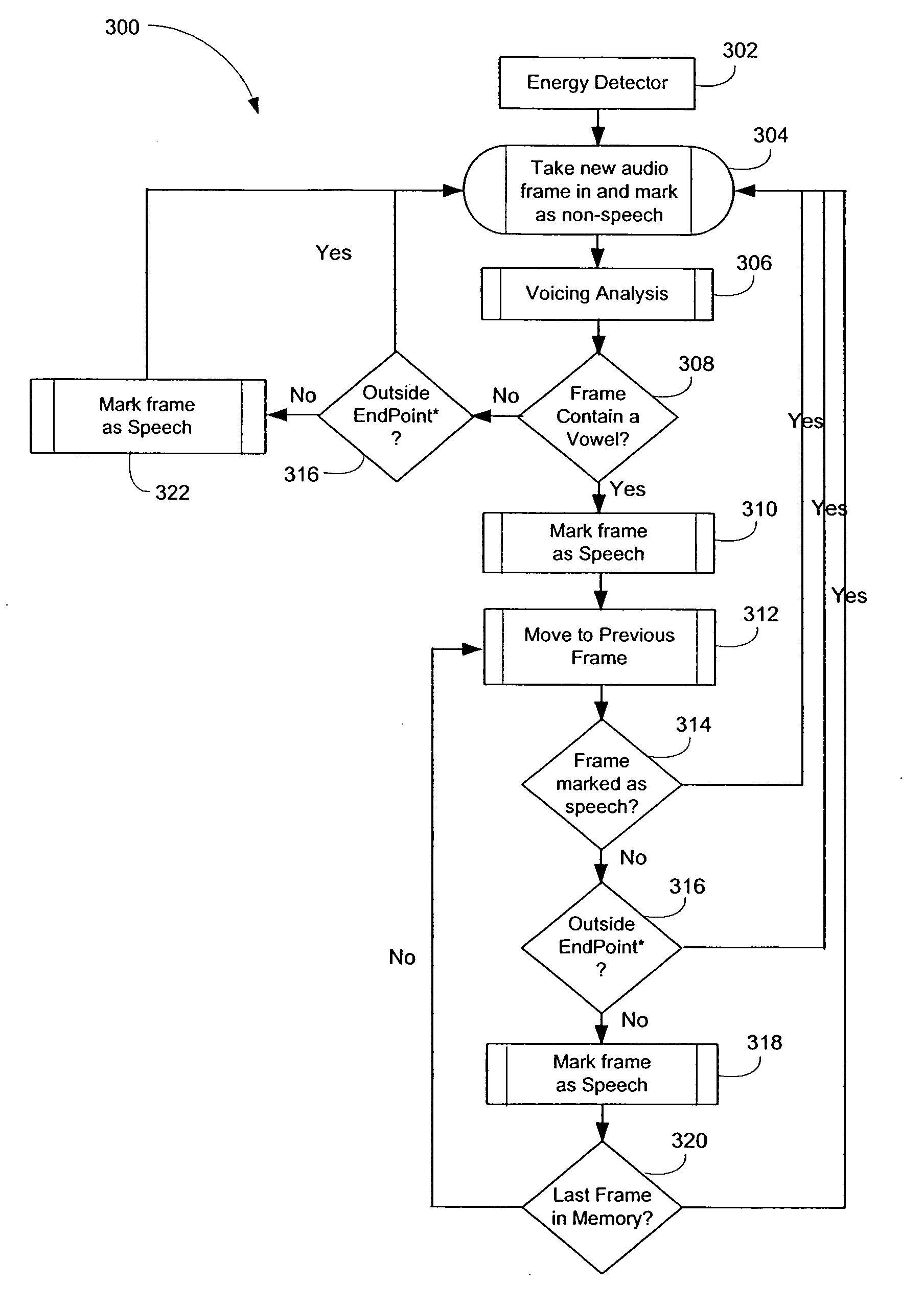 Speech end-pointer