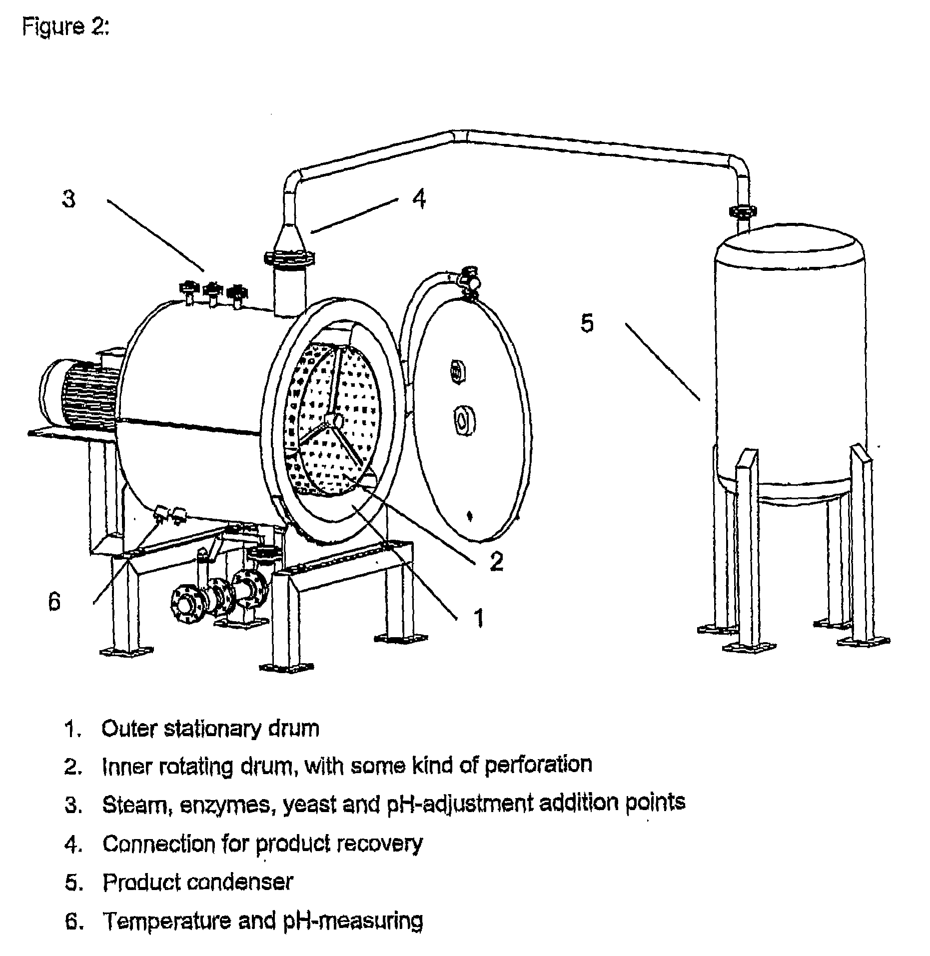 Non-Pressurised Pre-Treatment, Enzymatic Hydrolysis and Frementation of Waste Fractions