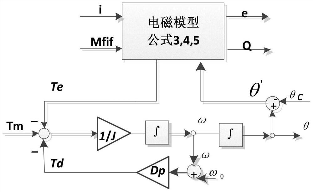 Optical-storage grid-connected interface system control method