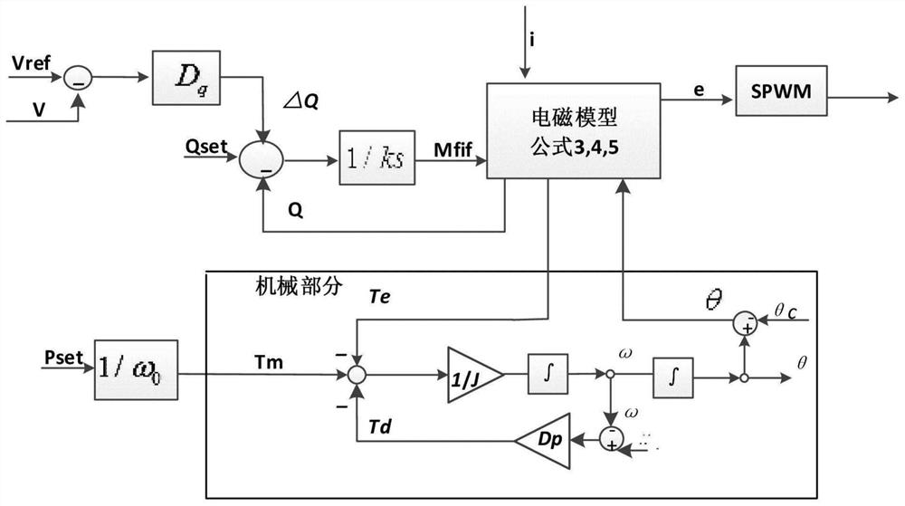 Optical-storage grid-connected interface system control method