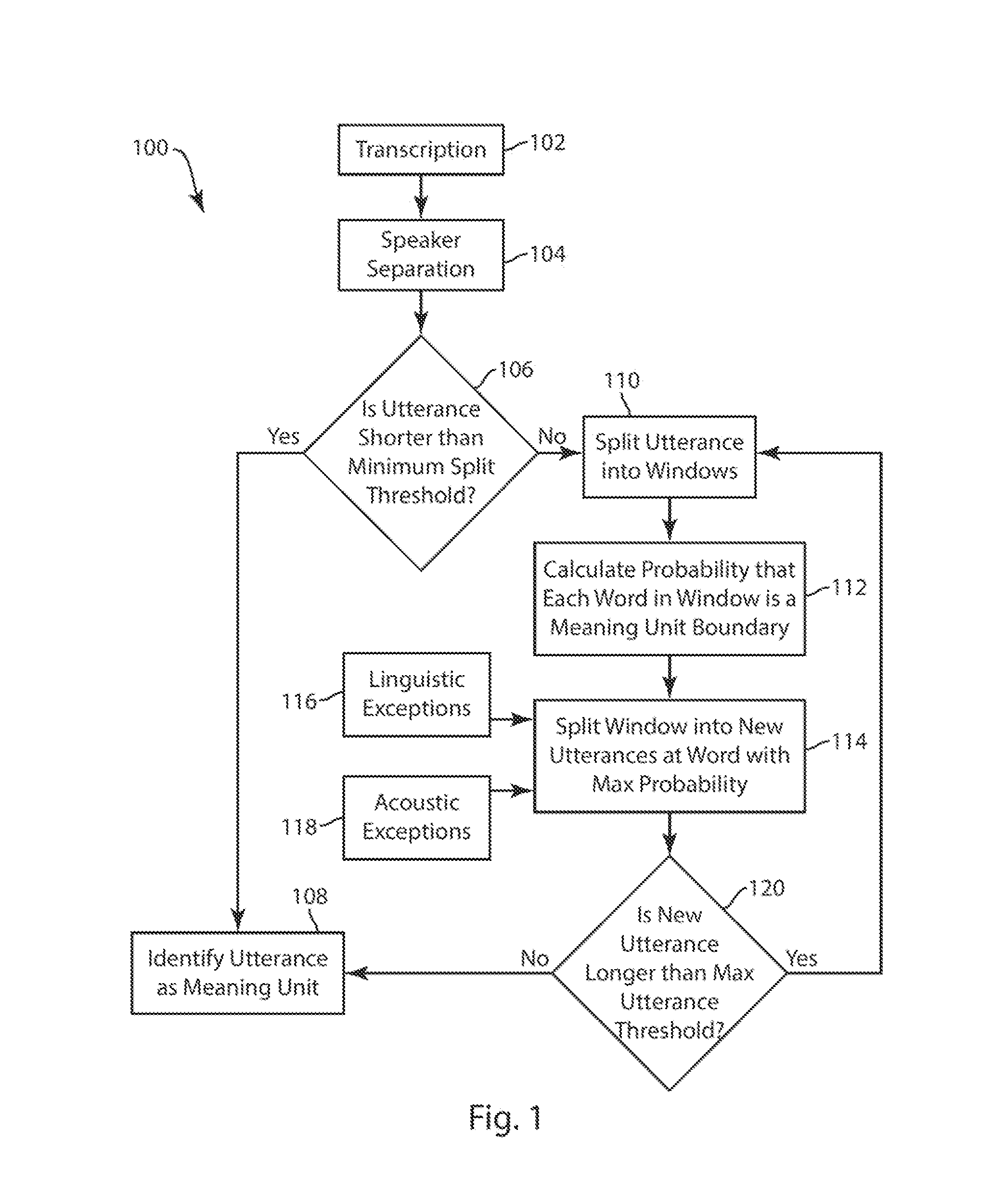 System and Method of Text Zoning