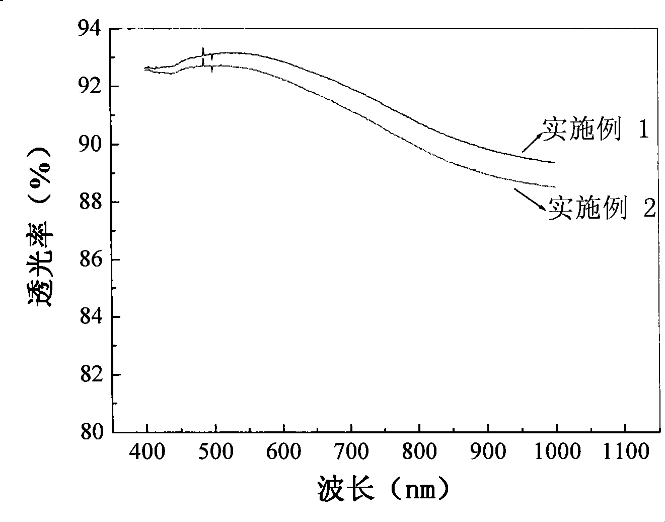 Modified silicone resin and preparation method thereof