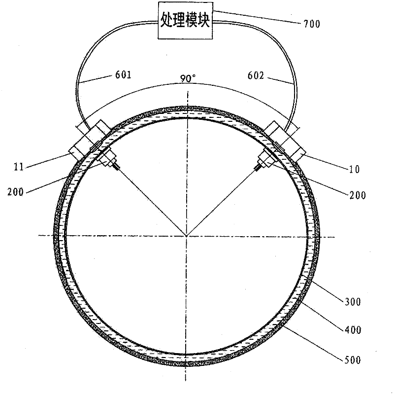 Photoelectric detection device used in gyroscope position monitoring