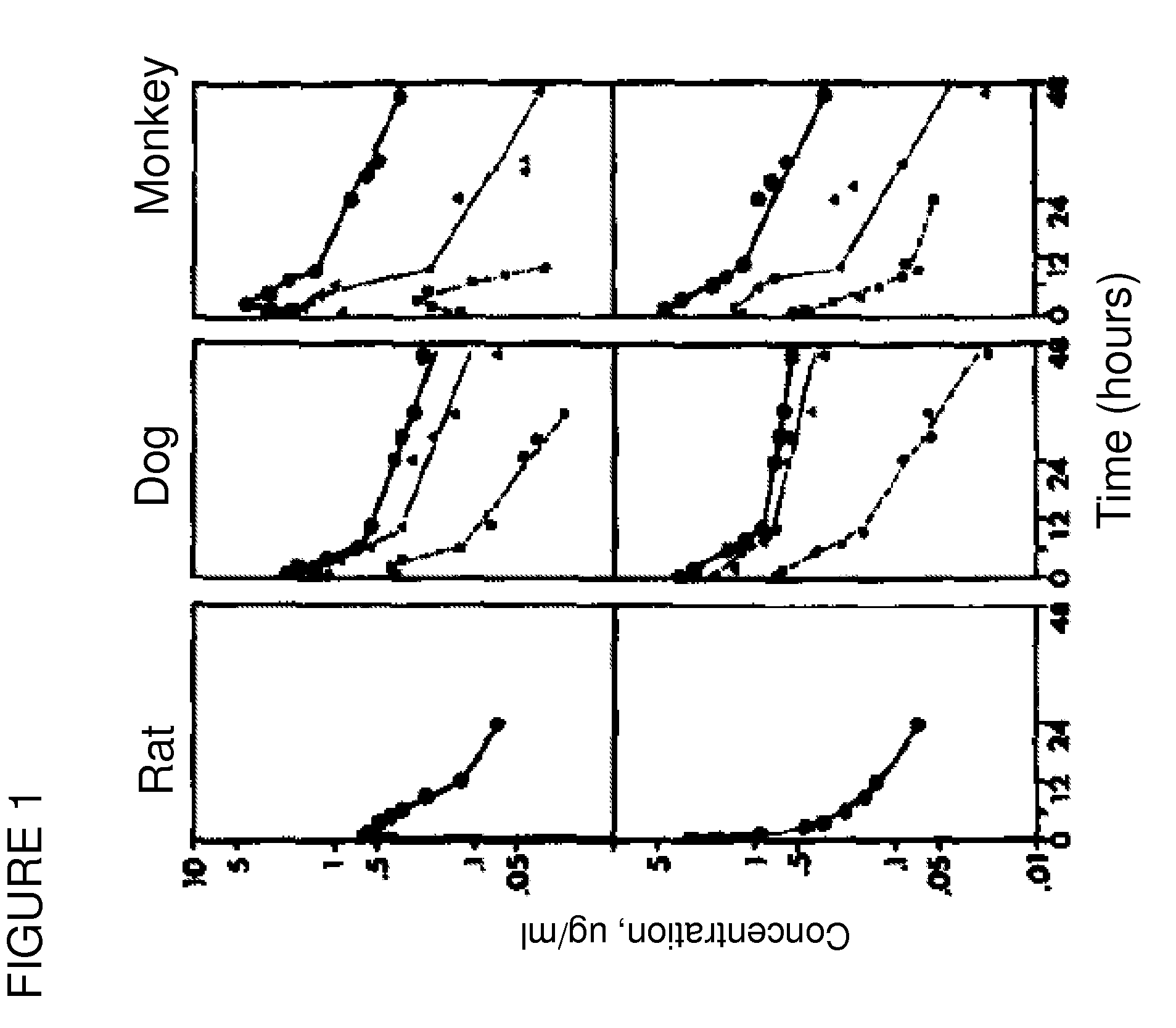 Compositions and treatments of heart failure in non-human mammal animals