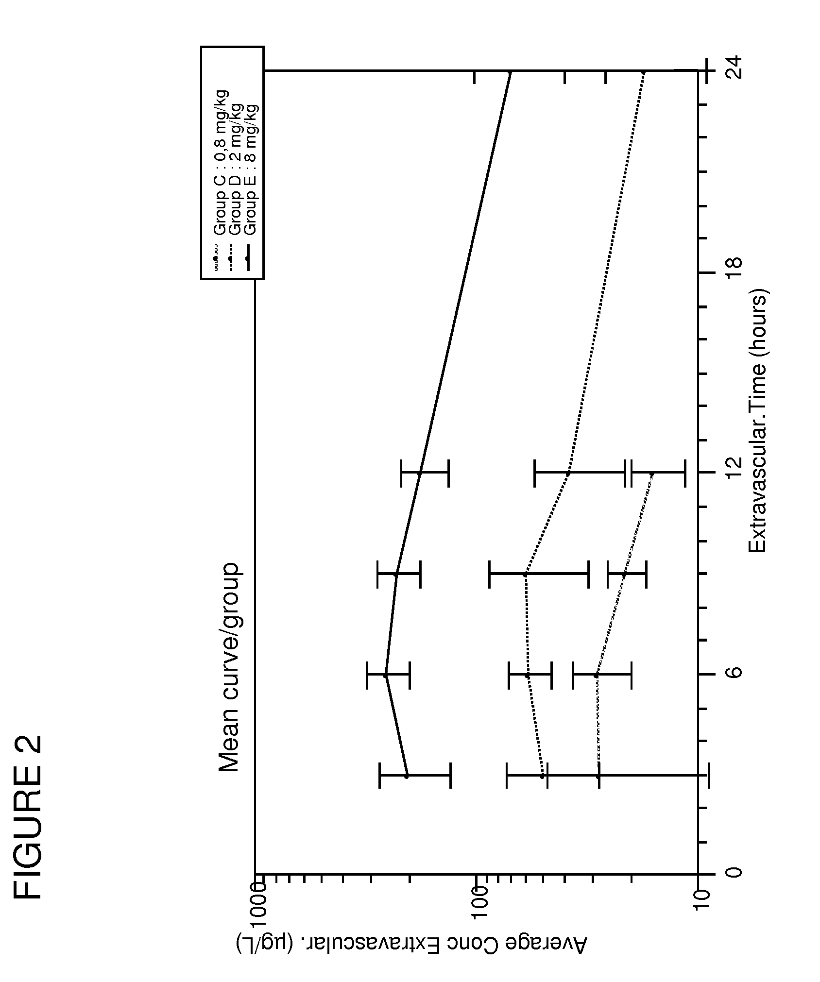 Compositions and treatments of heart failure in non-human mammal animals