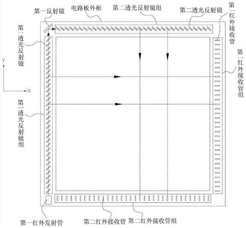 A liquid crystal array type infrared touch screen