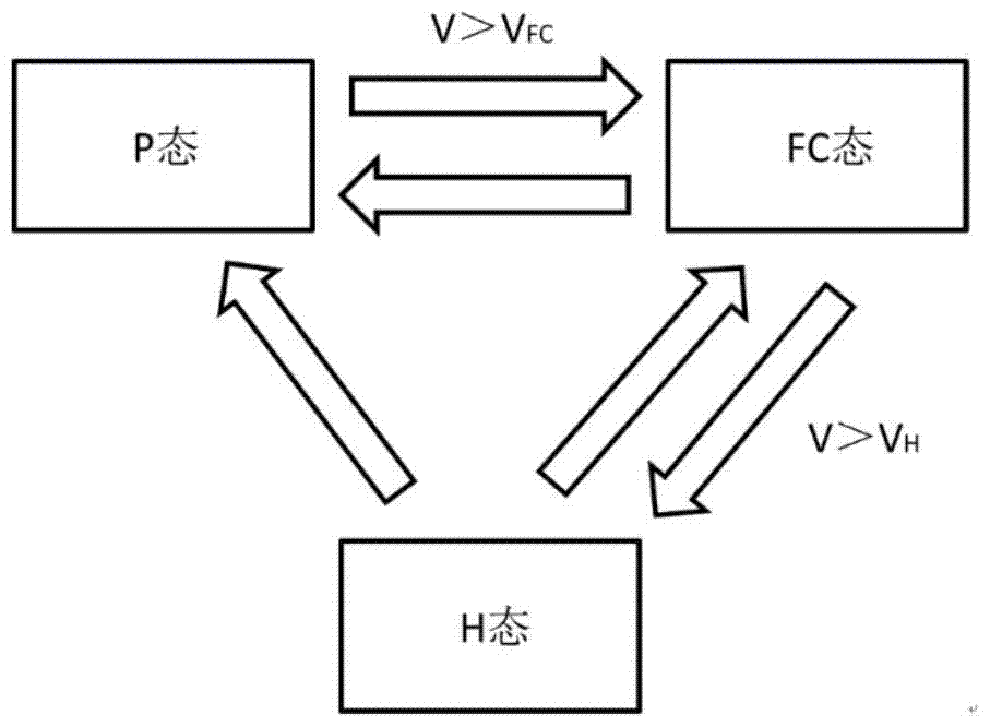 A liquid crystal array type infrared touch screen