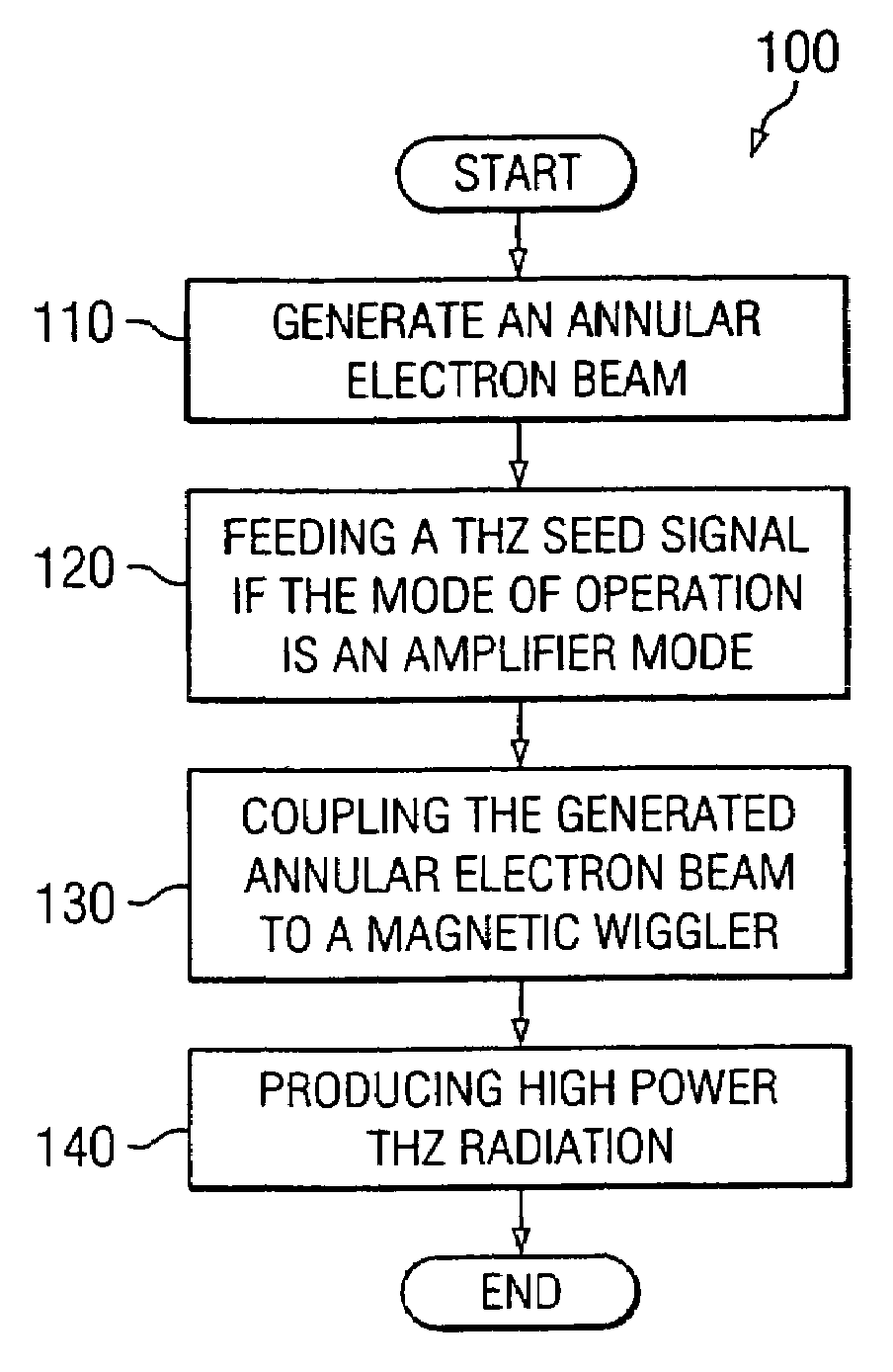 System and method for producing terahertz radiation