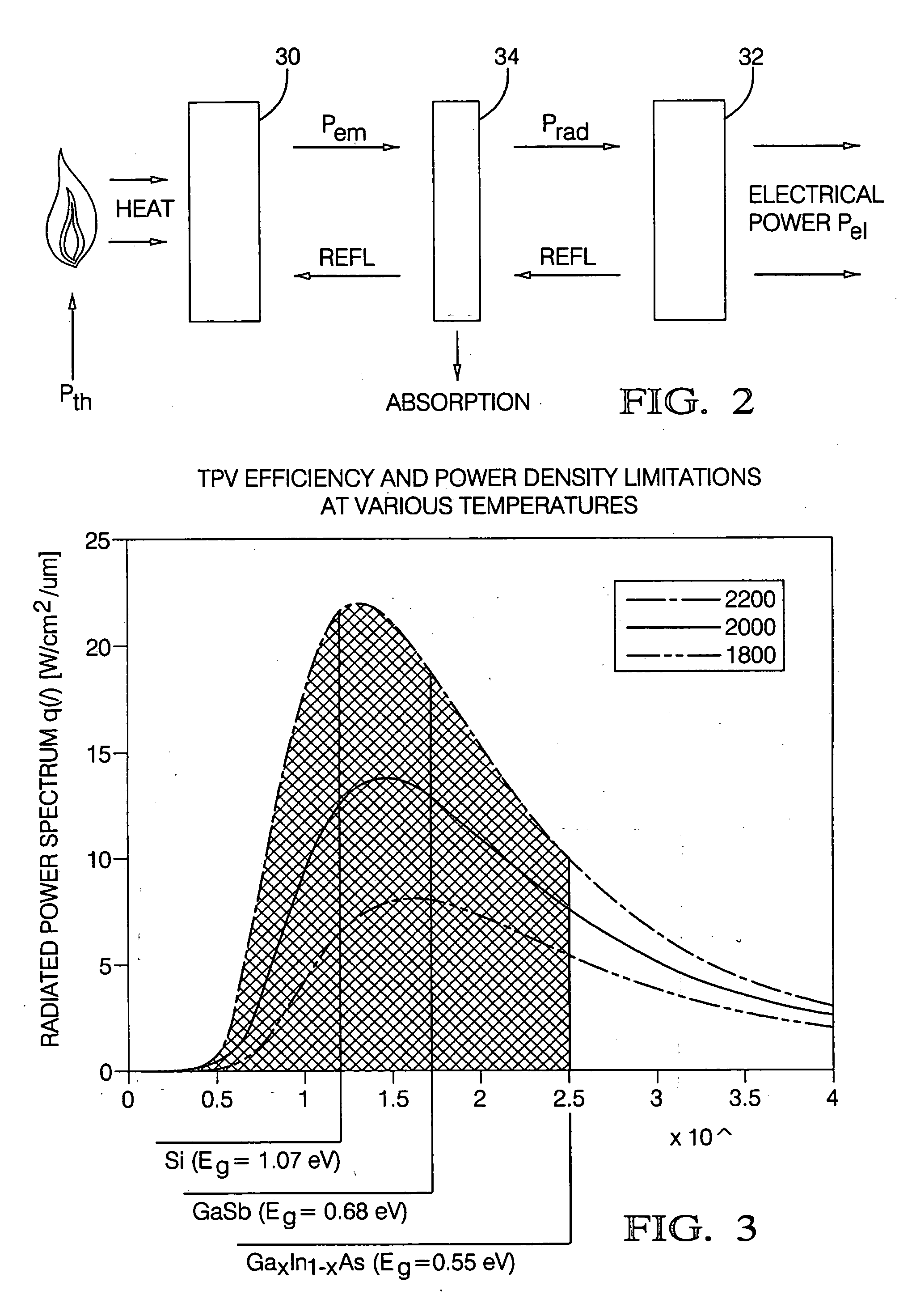 Apparatus and method for solid oxide fuel cell and thermo photovoltaic converter based power generation system