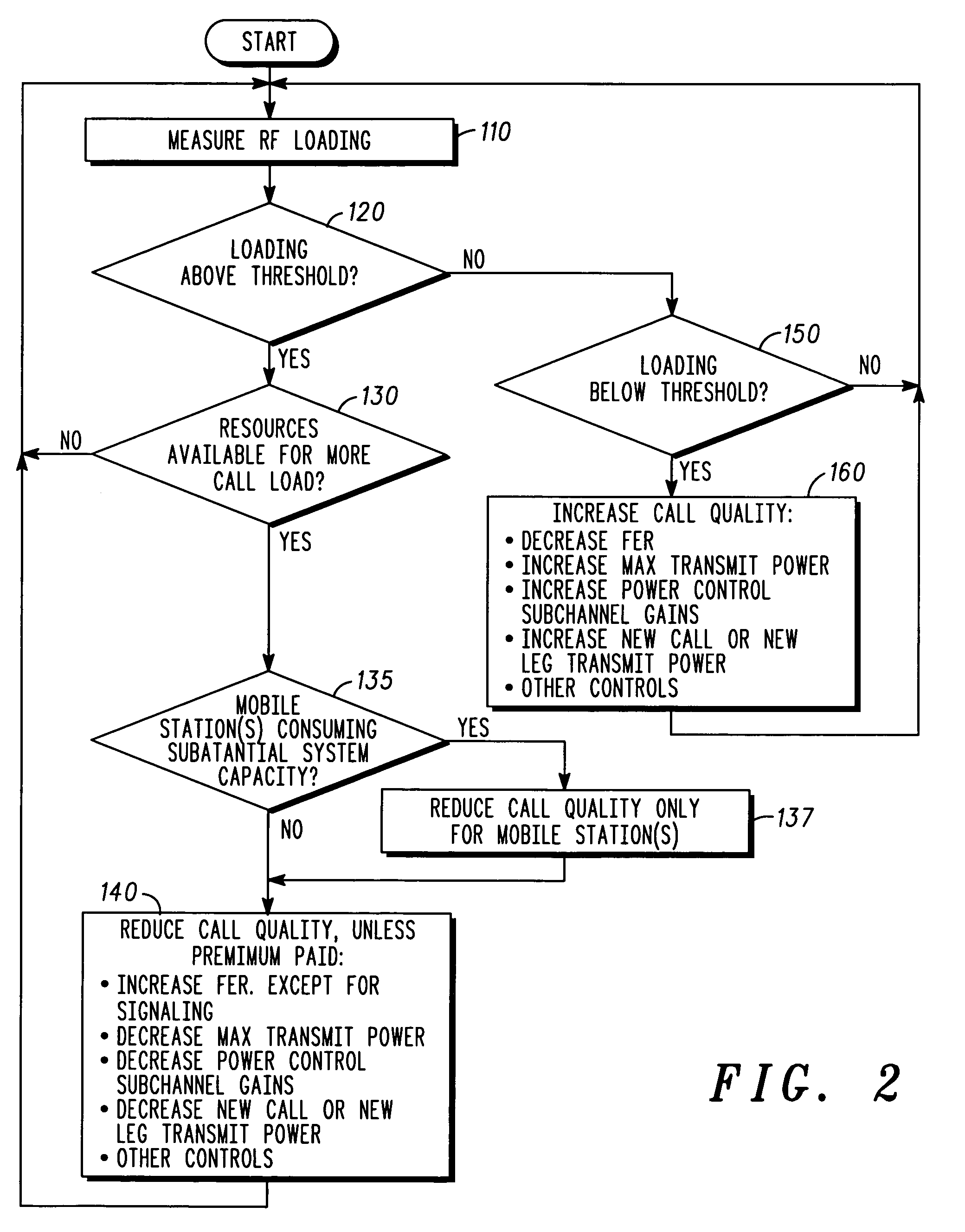 Adaptive power control method for cellular systems