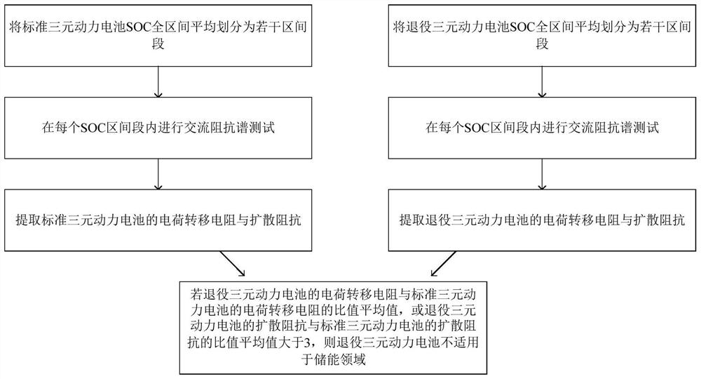 Battery energy storage applicability detection and evaluation method, system and device and storage medium