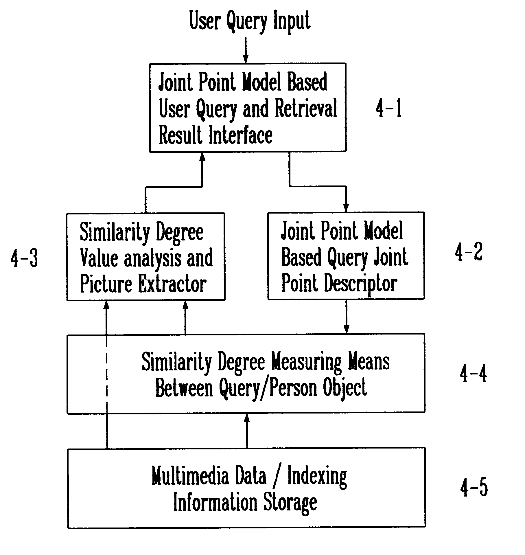 Method of retrieving moving pictures using joint points based on pose information