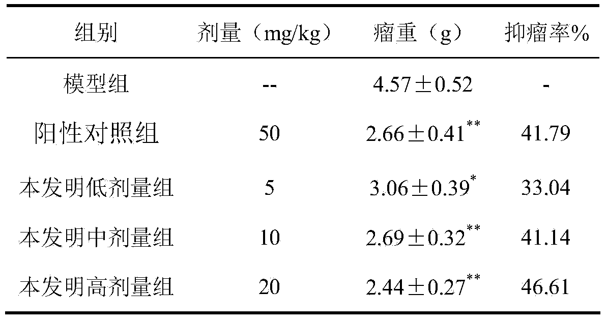 Anti-tumor medicament composition