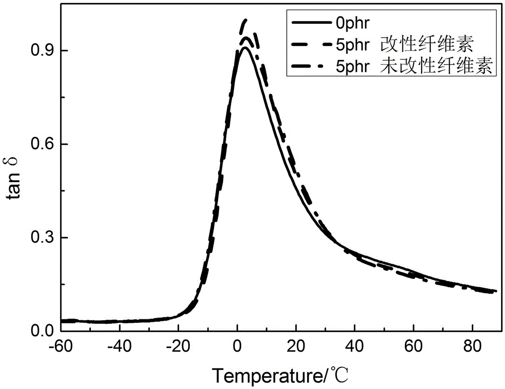 Method for preparing tire tread rubber by using modified microcrystalline cellulose