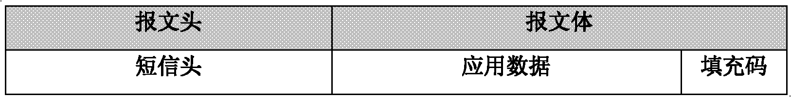 Teledata transmission content encrypting system and method based on RFID (radio frequency identification)-SIM (subscriber identity module) card