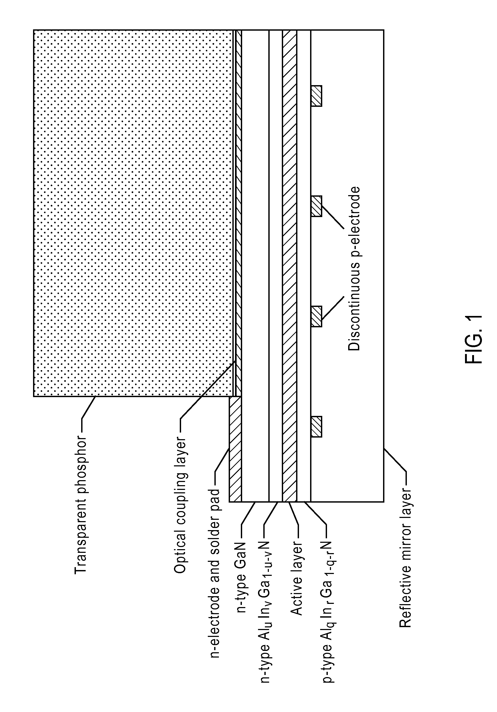 Polarized white light devices using non-polar or semipolar gallium containing materials and transparent phosphors