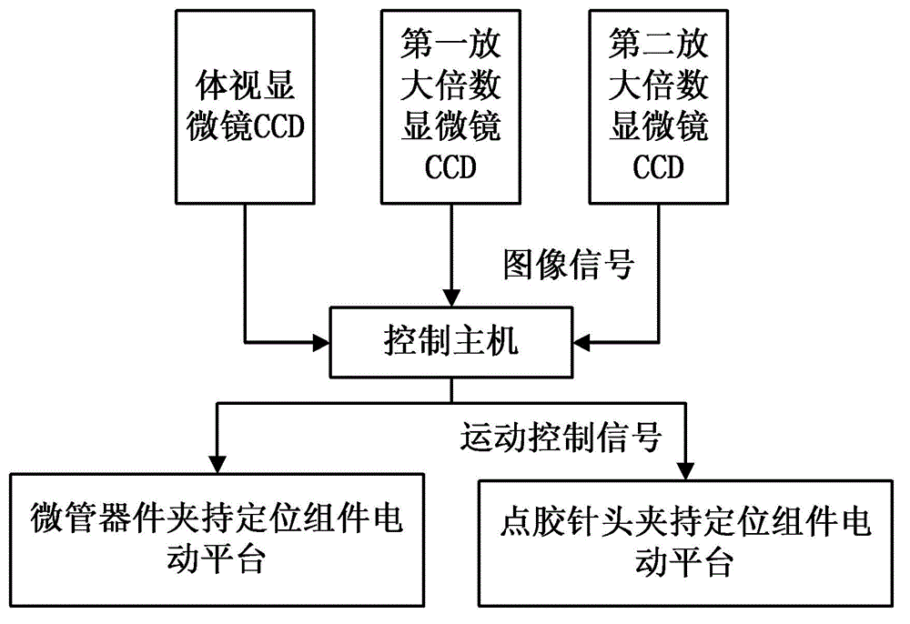 Assembling adhesive-dispensing device applied to micron order microtube and micropore