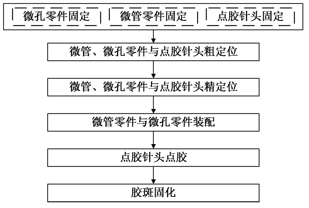 Assembling adhesive-dispensing device applied to micron order microtube and micropore