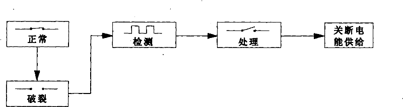 Glass cracking automatic explosion-proof device