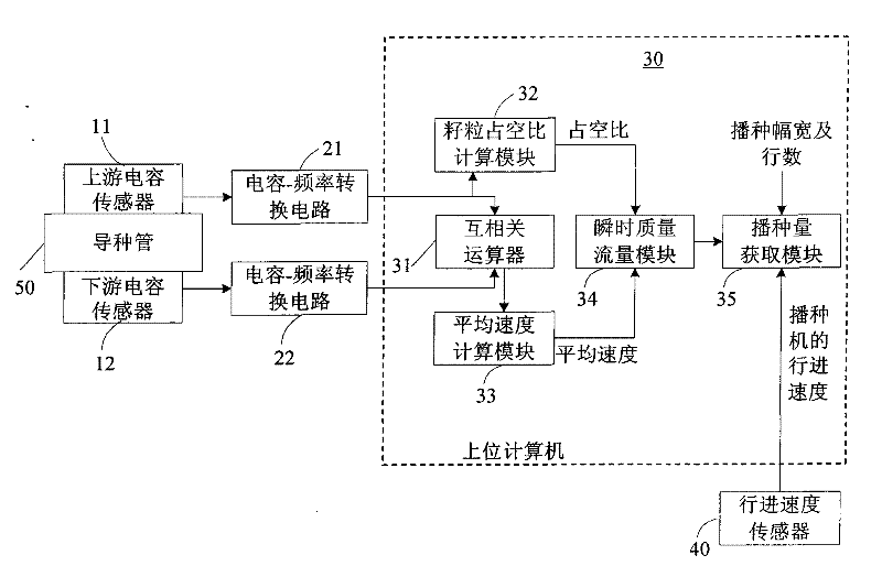 Seeding quantity online measurement method and device of precision planter