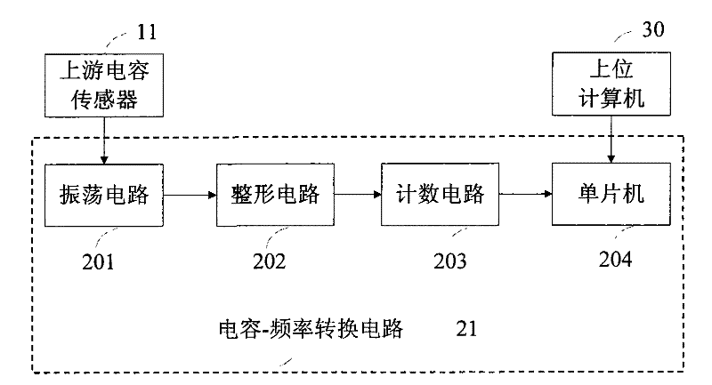 Seeding quantity online measurement method and device of precision planter