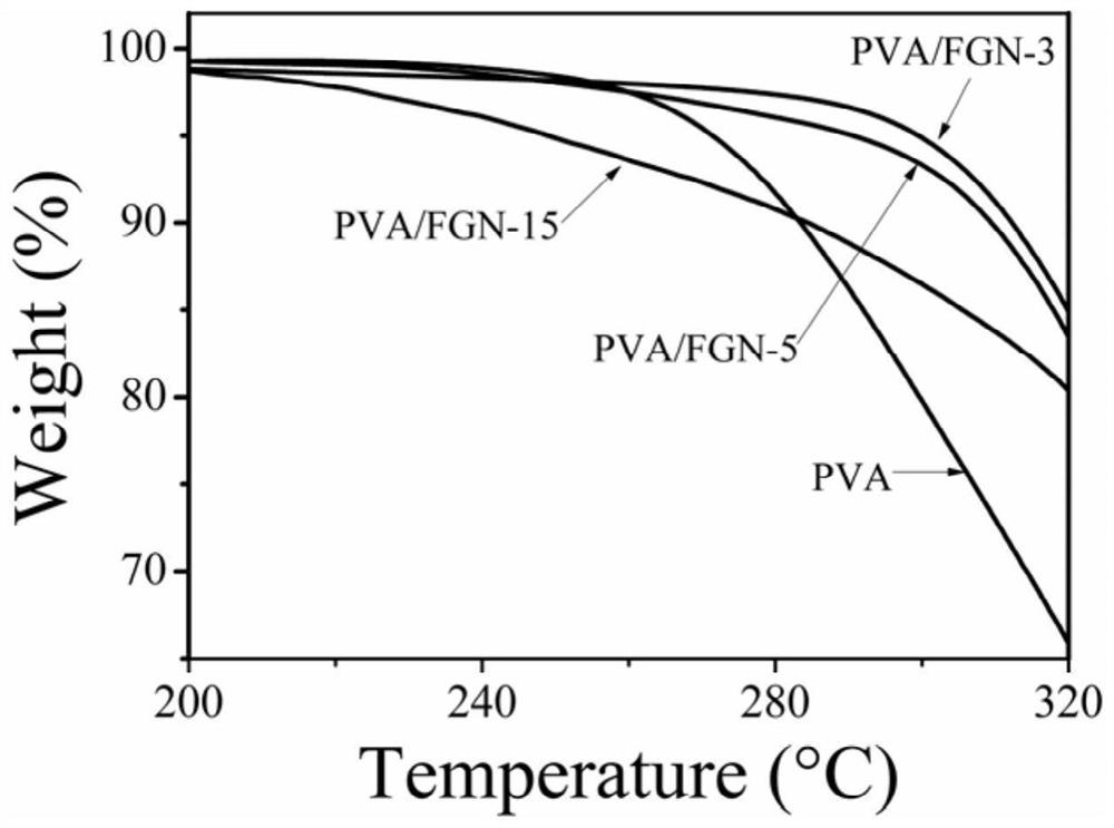 Polymer composite material as well as preparation method and application thereof